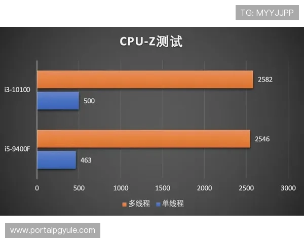 选择MGapp手机时需要关注的关键参数和性能对比