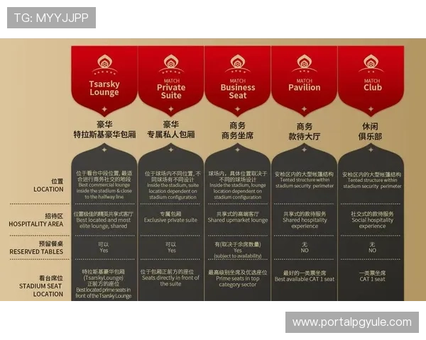 2026年西班牙世界杯主办城市的赛事安排与观众服务指南 2026年西班牙世界杯主办城市的赛事安排与观众服务指南